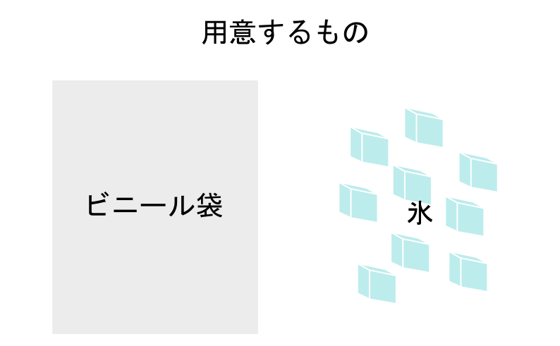 アイシング