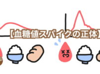 血糖値があがるグラフの画像と血糖値スパイクノテキスト画像