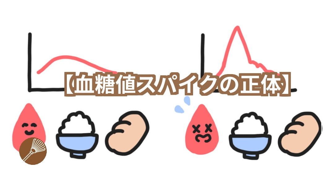 血糖値があがるグラフの画像と血糖値スパイクノテキスト画像